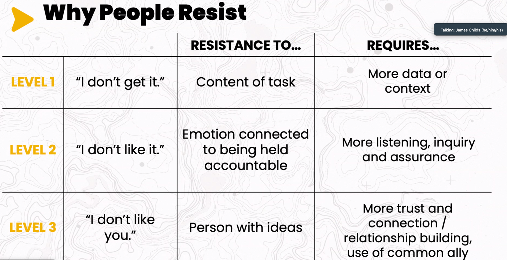 Why people resist -  James Child